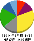 ユニバーサルエンターテインメント 貸借対照表 2016年3月期 ユニバーサルエンターテインメント 貸借対照表 2016年3月期