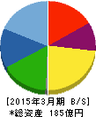 フジプレアム 貸借対照表 2015年3月期 フジプレアム 貸借対照表 2015年3月期