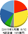 フリュー 貸借対照表 2015年3月期 フリュー 貸借対照表 2015年3月期