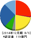 初穂商事 貸借対照表 2014年12月期 初穂商事 貸借対照表 2014年12月期