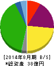 シベール 貸借対照表 2014年8月期 シベール 貸借対照表 2014年8月期