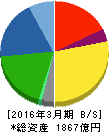ショーワ 貸借対照表 2016年3月期 ショーワ 貸借対照表 2016年3月期