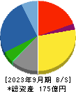 三京化成 貸借対照表 2023年9月期