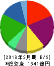 ニチイ学館 貸借対照表 2016年3月期 ニチイ学館 貸借対照表 2016年3月期