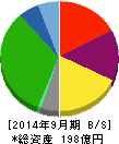 梅の花 貸借対照表 2014年9月期 梅の花 貸借対照表 2014年9月期
