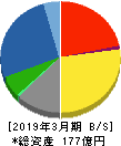 三京化成 貸借対照表 2019年3月期