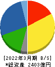 東京製鐵 貸借対照表 2022年3月期