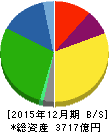 コカ・コーライーストジャパン 貸借対照表 2015年12月期 コカ・コーライーストジャパン 貸借対照表 2015年12月期