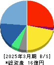 コムシード 貸借対照表 2025年3月期 コムシード 貸借対照表 2025年3月期