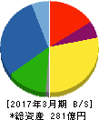 スズデン 貸借対照表 2017年3月期 スズデン 貸借対照表 2017年3月期