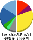 EPSホールディングス 貸借対照表 2014年9月期 EPSホールディングス 貸借対照表 2014年9月期