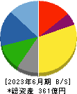 日本空調サービス 貸借対照表 2023年6月期