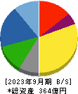 日本空調サービス 貸借対照表 2023年9月期