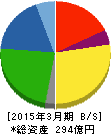 なとり 貸借対照表 2015年3月期 なとり 貸借対照表 2015年3月期