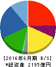 アルバック 貸借対照表 2016年6月期 アルバック 貸借対照表 2016年6月期