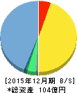 ヘリオス 貸借対照表 2015年12月期 ヘリオス 貸借対照表 2015年12月期