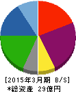 エコノス 貸借対照表 2015年3月期 エコノス 貸借対照表 2015年3月期