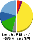 双葉電子工業 貸借対照表 2016年3月期 双葉電子工業 貸借対照表 2016年3月期