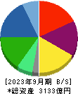 ＳＢＳホールディングス 貸借対照表 2023年9月期