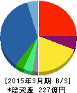 日本ドライケミカル 貸借対照表 2015年3月期 日本ドライケミカル 貸借対照表 2015年3月期