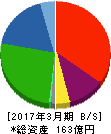 児玉化学工業 貸借対照表 2017年3月期 児玉化学工業 貸借対照表 2017年3月期