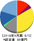 インフォメーションクリエーティブ 貸借対照表 2014年9月期 インフォメーションクリエーティブ 貸借対照表 2014年9月期