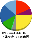 伊藤園 貸借対照表 2025年4月期 伊藤園 貸借対照表 2025年4月期