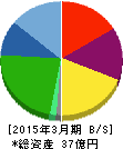 アテクト 貸借対照表 2015年3月期 アテクト 貸借対照表 2015年3月期