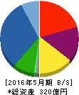 インテリックス 貸借対照表 2016年5月期 インテリックス 貸借対照表 2016年5月期