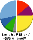 グリムス 貸借対照表 2016年3月期 グリムス 貸借対照表 2016年3月期