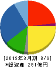 田辺工業 貸借対照表 2019年3月期
