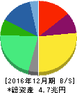 日本たばこ産業 貸借対照表 2016年12月期 日本たばこ産業 貸借対照表 2016年12月期