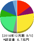 日本たばこ産業 貸借対照表 2014年12月期 日本たばこ産業 貸借対照表 2014年12月期