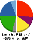 前田製作所 貸借対照表 2015年3月期 前田製作所 貸借対照表 2015年3月期