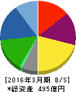 河合楽器製作所 貸借対照表 2016年3月期 河合楽器製作所 貸借対照表 2016年3月期