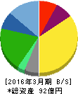 タカセ 貸借対照表 2016年3月期 タカセ 貸借対照表 2016年3月期