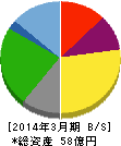 ホリイフードサービス 貸借対照表 2014年3月期 ホリイフードサービス 貸借対照表 2014年3月期