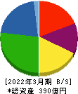 田中化学研究所 貸借対照表 2022年3月期