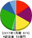 アマガサ 貸借対照表 2017年1月期 アマガサ 貸借対照表 2017年1月期