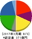 日東ベスト 貸借対照表 2017年3月期 日東ベスト 貸借対照表 2017年3月期