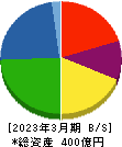 田中化学研究所 貸借対照表 2023年3月期