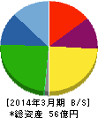 シーティーエス 貸借対照表 2014年3月期 シーティーエス 貸借対照表 2014年3月期