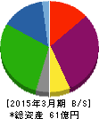 岡本硝子 貸借対照表 2015年3月期 岡本硝子 貸借対照表 2015年3月期