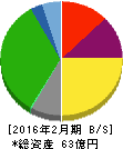 カルラ 貸借対照表 2016年2月期 カルラ 貸借対照表 2016年2月期