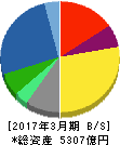 長瀬産業 貸借対照表 2017年3月期 長瀬産業 貸借対照表 2017年3月期