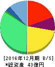ホットリンク 貸借対照表 2016年12月期 ホットリンク 貸借対照表 2016年12月期