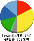 藤倉化成 貸借対照表 2020年3月期