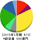 亀田製菓 貸借対照表 2015年3月期 亀田製菓 貸借対照表 2015年3月期