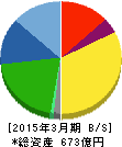 アルプス物流 貸借対照表 2015年3月期 アルプス物流 貸借対照表 2015年3月期