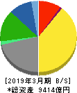 日本テレビホールディングス 貸借対照表 2019年3月期
